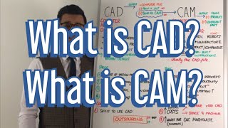 What is CAD? What is CAM? - GCSE Business & A Level Business
