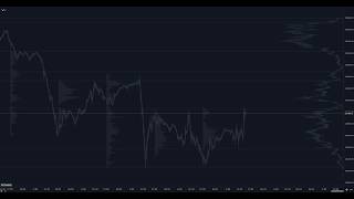 how i find levels (vp/tpo)