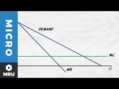Maximizing Profit Under Monopoly Maximizing Profit Under Monopoly