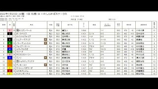 2022.07.23 しらかばステークス ミニオンペール返し馬