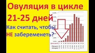 💥📅Цикл 21-25 дней! Как НЕ забеременеть?🔔 Когда овуляция - расчёт опасных дней