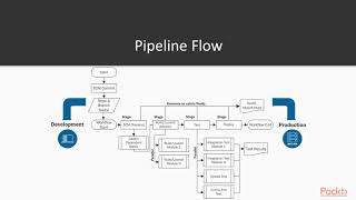 Hands-On Continuous Integration and Automation with Jenkins: What Pipeline as Code? | packtpub.com