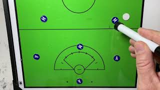 NORTH Lacrosse 2-3-1 Motion Offense Basics!