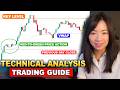 Develop real edge with this TECHNICAL ANALYSIS Trading Guide