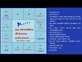 அட ஒரு கிரகத்திற்கு இவ்வளவு தன்மைகளா astro tamil astrologysign tamilhoroscope zodiacsign