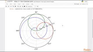 Developing Advanced Plots with Matplotlib : Non-Cartesian Plots | packtpub.com