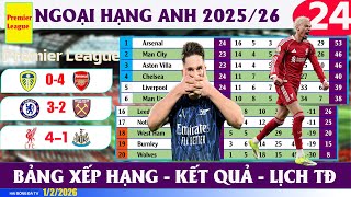 RESULTS OF PREMIER LEAGUE ROUND 24 25/26 ARSENAL, CHELSEA AND LIVERPOOL ALL WON. BUNDESLIGA ROUND 20