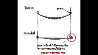 แหนบรถยนต์มีหน้าที่อย่างไร? คลิปนี้มีคำตอบ