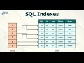 Index in SQL | SQL Tutorial for Beginners | SQL Tutorial | SQL