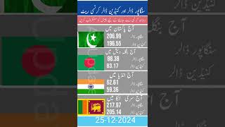 Today currency rate #currency #currencyexchange #dollar #dollarratetoday