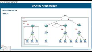 4 IPv6 Deep-Dive - IPv6 Multicast Address by  ArashDeljoo - Part1/3