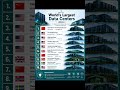 🌍 Top 10 Largest Data Centers in the World (2026) ⚡ #DataCenter #AI #Technology