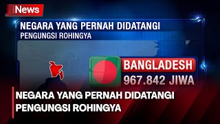 Negara yang Pernah Didatangi Pengungsi Rohingya