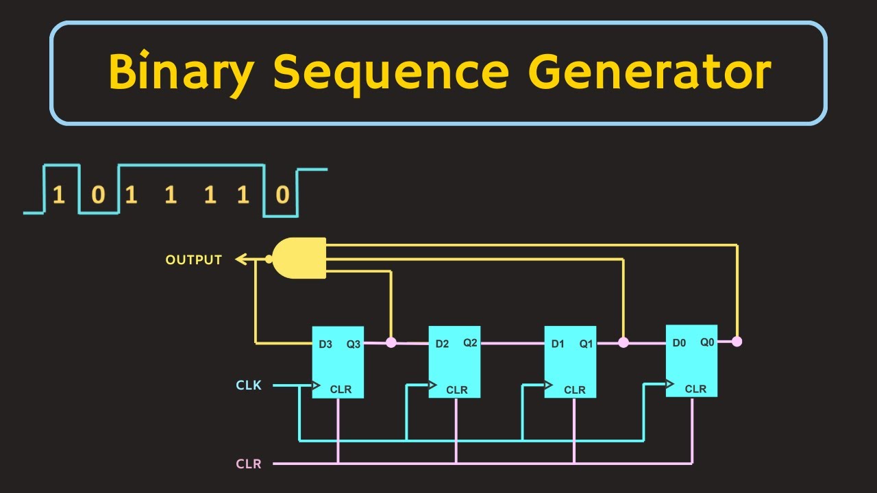 Binary Sequence Generator Using Shift Register (with Simulation ...