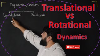 Basics of translational and rotational motions: step by step explanation