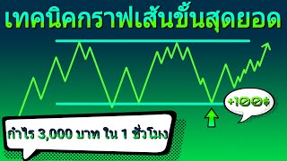 เทรดไบนารี่ออปชั่น สอนเทคนิคกราฟเส้นคลิปเดียวจบ! ทำกำไร 3,000 บาทใน 1 ชั่วโมง | IQ OPTION