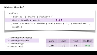 Preview: FileMaker Topic - Recursion and Iteration