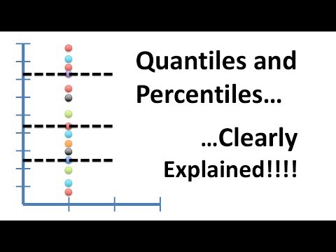 How do you calculate quantile data?