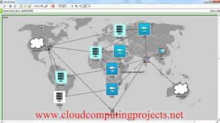 VM MIGRATION CLOUDSIM PROJECTS
