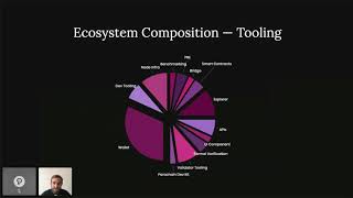 Sub0 Online: The Substrate Ecosystem - a 10 000 foot view, Björn Wagner