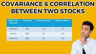 Covariance and Correlation Between Two Stocks