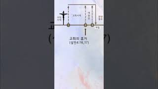 성경에 구체적으로 기록된 휴거 @Bible-Believers