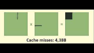 matrix multiply with cache blocking