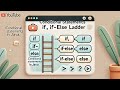 Conditional statements in java |-simple if,if else,if else ladder #codevthspan