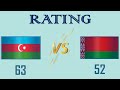 Азербайджан vs Беларусь 🇦🇿 Армия 2022🇧🇾 Сравнение военной мощи