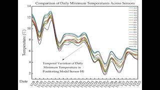 Crop Yield Forecasting Using ARIMA in R #dataanalysis #agriculture #fao #timeseriesanalysis