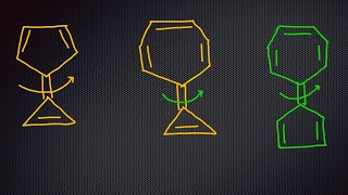 Comparing barriers for rotation along C=C