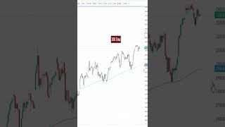 200 EMA Secrets || Nifty And Bank NIfty || #shorts