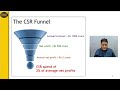 Lecture 33 ( CSR scene in India after new Companies Act 2013) BBA 205 Business Ethics & CSR- IP Univ