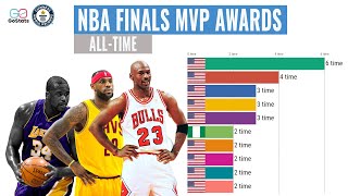 All-time NBA Finals MVP Awards | Guinness World Records: Michael Jordan