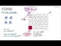 11-7 T-Killer Lymphocytes (Cambridge AS A Level Biology, 9700)