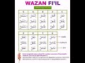 9 wazan