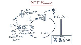 The Carbon Capture Game Changer