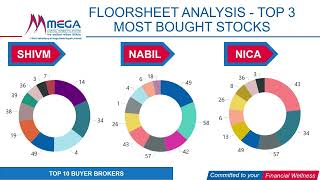 NEPSE Weekly Market Brief (October 31 - November 3, 2022)