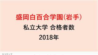 盛岡白百合学園高校　大学合格者数　2018年【グラフでわかる】