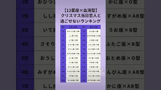 クリスマス当日に恋人と過ごせない人ランキング #恋愛 #クリぼっち