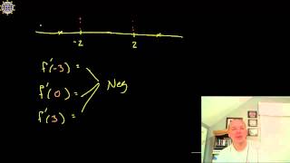 Curve Sketching: Rational Function Example