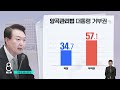 여론조사 윤 대통령 대일 외교 묻자…긍정 31.9%·부정 59.7% sbs 8뉴스