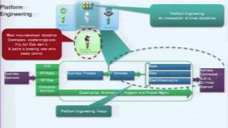 Building and Tuning High Performance Java Platforms