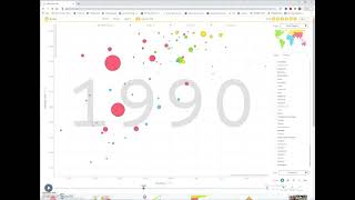 GapMinder.org Tool