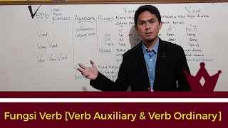 Grammar #Part16 [Verb Auxiliary & Verb Ordinary]