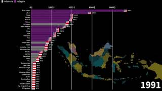 Malay States vs Indonesian Provinces, GDP per Capita comparison, 1970-2026