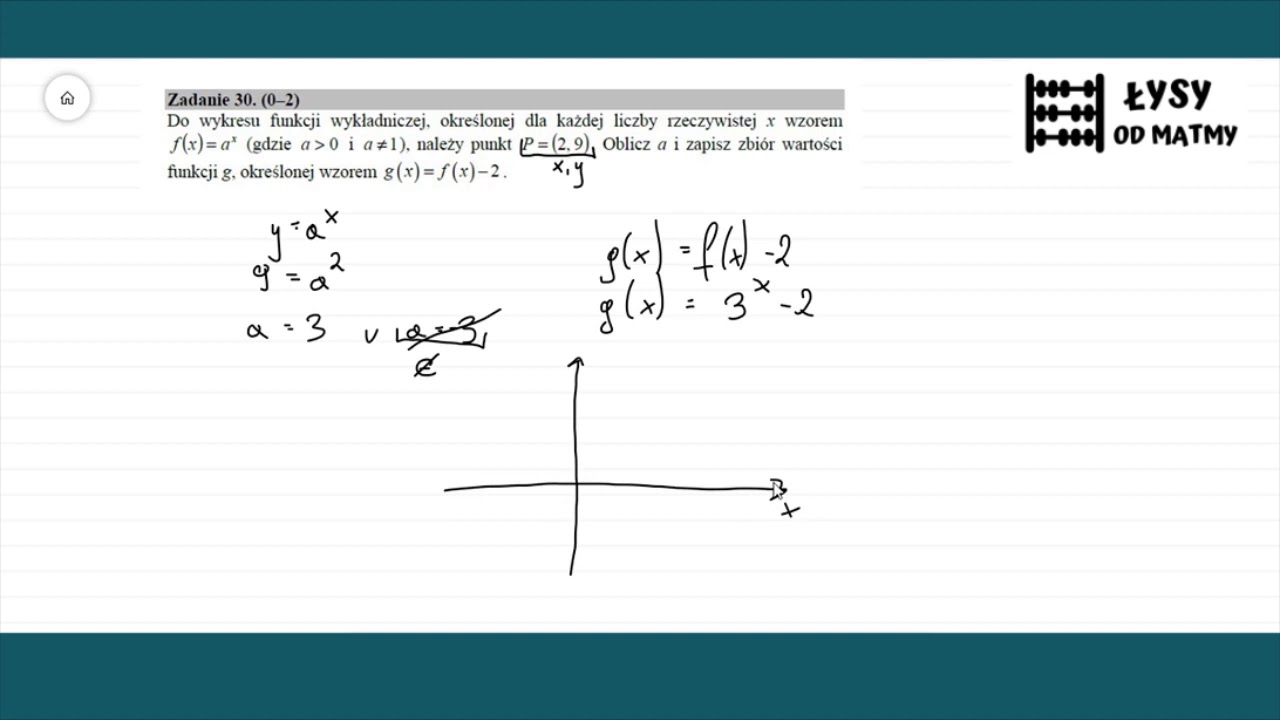 Matura 2018 - Zadanie 30 - Do Wykresu Funkcji Wykładniczej Należy Punkt ...