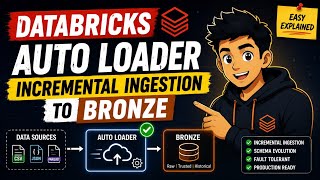 Databricks Auto Loader Explained | Incremental Ingestion to Bronze #databricks #bigdata #sql #python