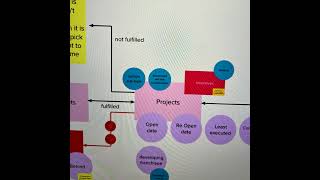 S1#42: khi nào là thời điểm thích hợp để thực hiện nghiên cứu UX?