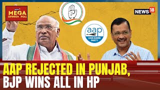 Mega Opinion Poll Predicts Just 1 Seat For Kejriwal's AAP In Punjab, Congress 7 For LS | News18